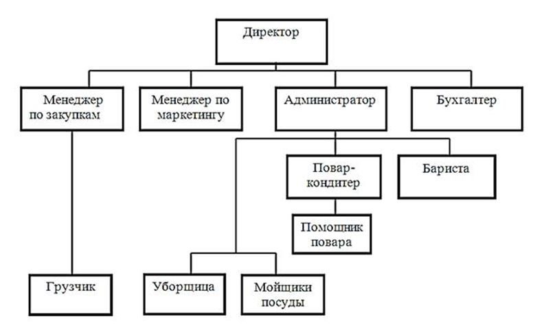 Дипломная работа: Викладання дисципліни Конструювання обчислювальної техніки